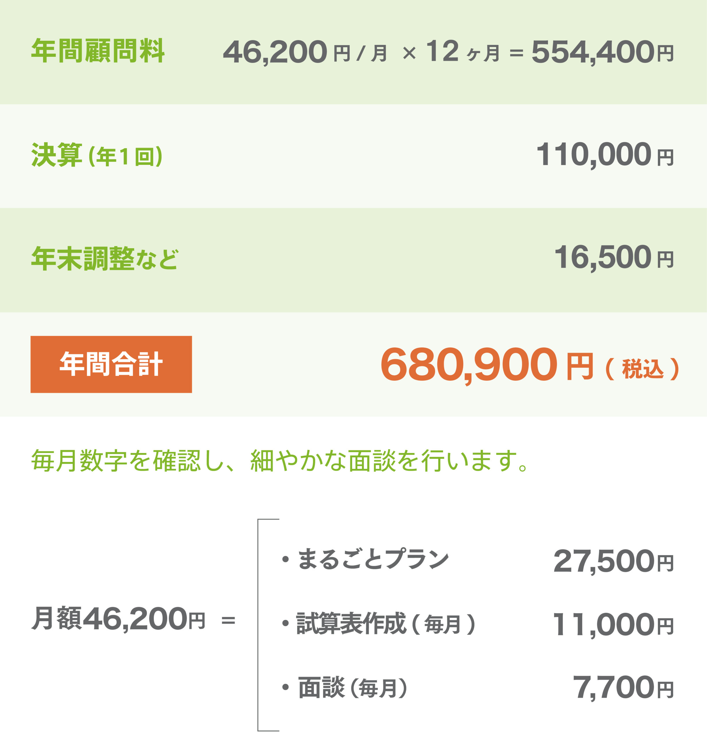 まるなげプラン+毎月面談
