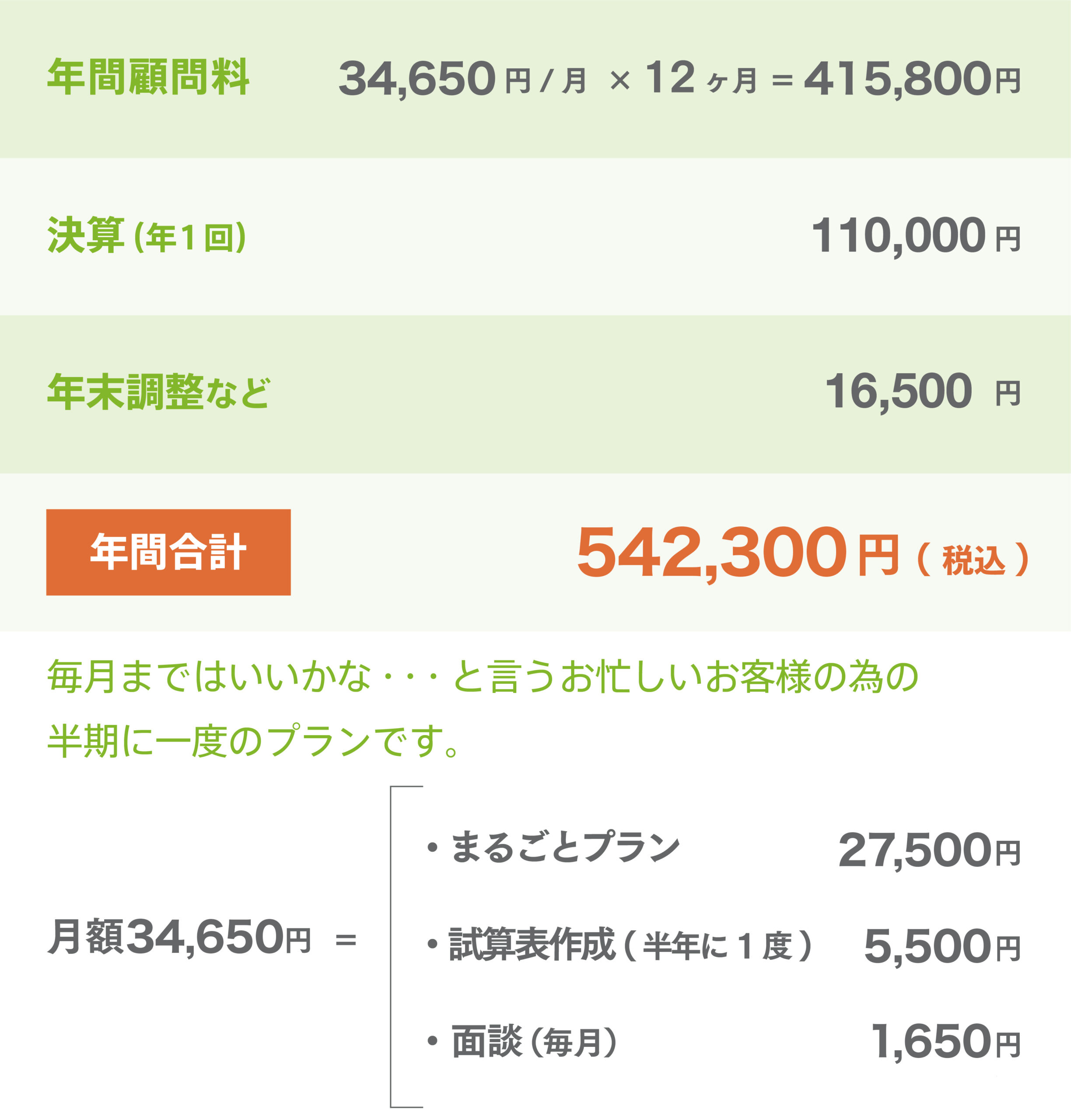 まるなげプラン+6か月に1度面談